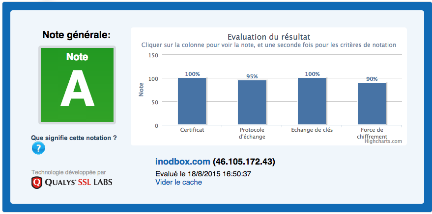 Vérification de la sécurité SSL