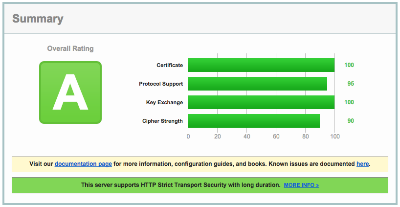 SSL Server Test